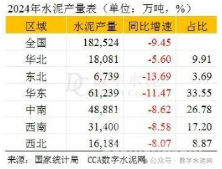 2024年水泥产量表