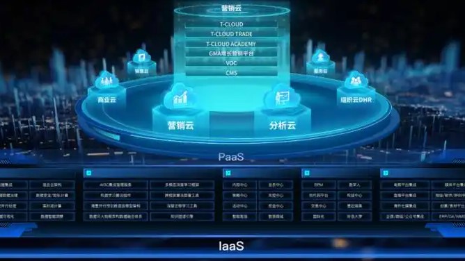 数字化转型