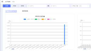 Read more about the article 制造业MES系统效率提升策略