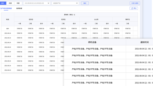 生产报表
