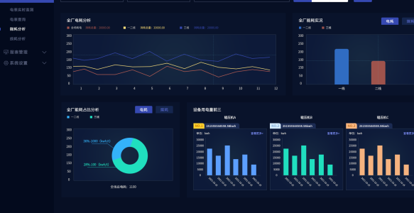 EMS系统助力工业企业解决能源痛点