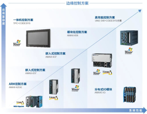 Read more about the article 边缘计算：推动智能工厂革新