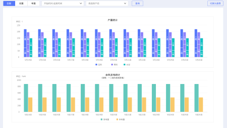 钢铁行业的QMS管理应用