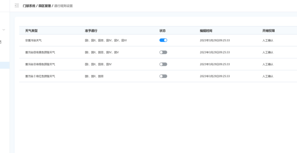 智慧环保门禁系统推动绿色转型