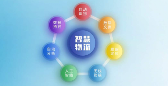 物流监管：智能化的行业变革