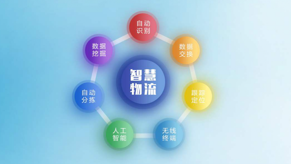 物流全流程监管平台
