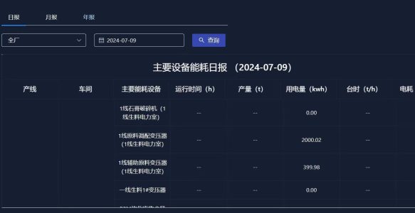 智慧能源管理系统助力企业节能减排