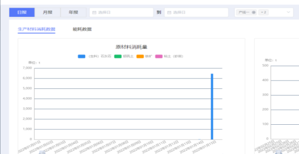 MES系统助力食品企业生产自动化