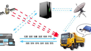 Read more about the article 智慧物流4G定位终端：全程可视物流新时代