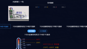 Read more about the article MES系统推动制造业数字化转型