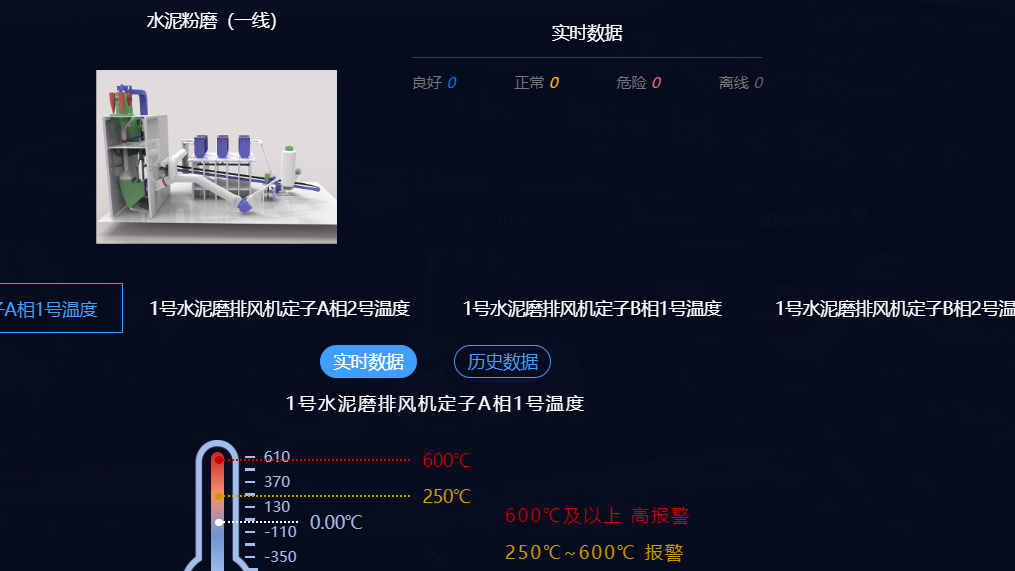 Read more about the article MES系统推动制造业数字化转型