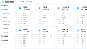 Read more about the article 智慧能源管理在不同行业的应用价值