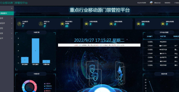 眉山环保门禁治理新模式