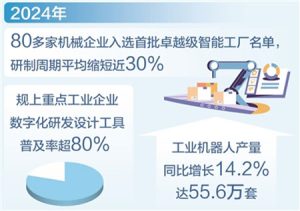 Read more about the article 高端装备智能化生产取得新进展