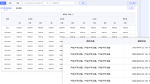 Read more about the article MES在制造业的智能化提升