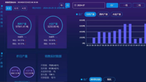 Read more about the article MES系统在制造业中的应用与优势