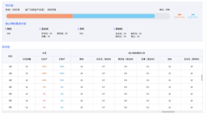 Read more about the article MES系统在制造业智能转型中的关键应用