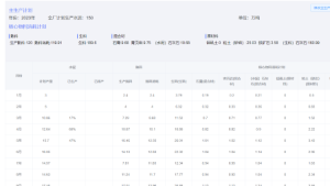 Read more about the article MES系统在制造业智能化趋势中的应用