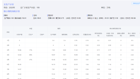 You are currently viewing MES系统在制造业智能化趋势中的应用