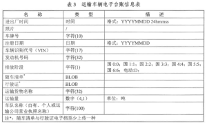 Read more about the article 四川环保门禁系统推动绿色交通管理