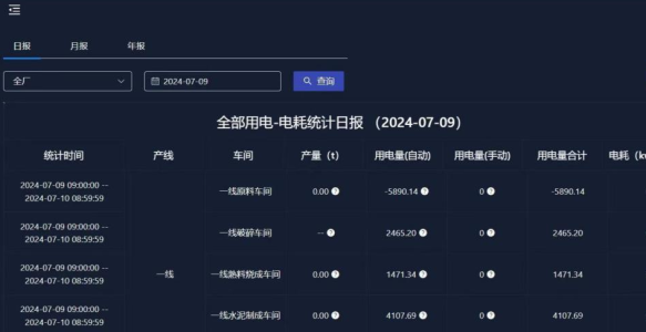 智慧能源管理工业领域的应用