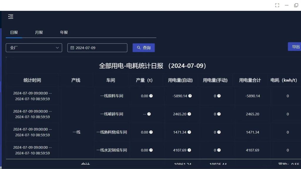 EMS能源管理系统