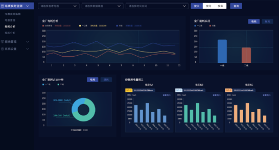 EMS能源管理系统