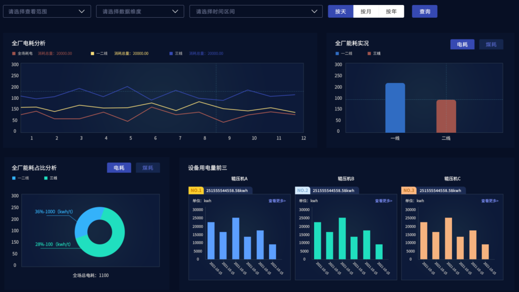 EMS能源管理系统