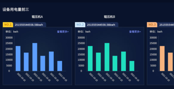 智能化EMS能源管理的行业应用价值