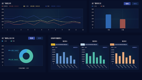 Read more about the article 智能工厂EMS能源管理系统与绿色转型