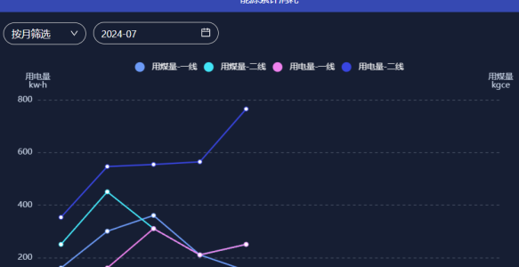 智能工厂能源管理系统的优势与应用