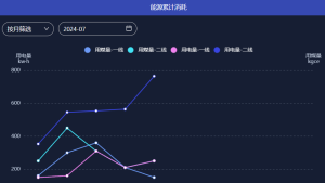 Read more about the article 智能EMS能源管理系统优势分析
