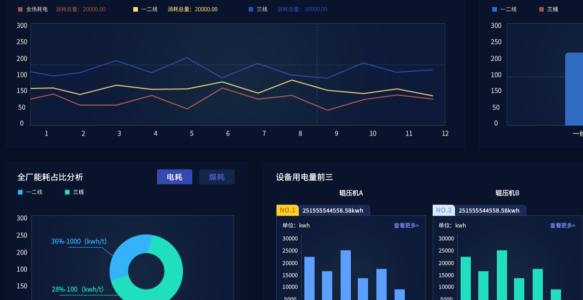 智慧EMS系统：推动绿色工业转型
