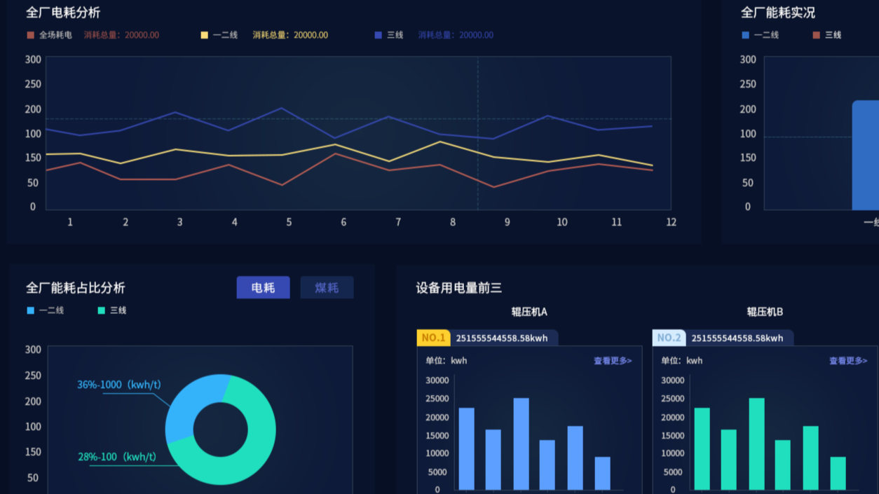 Read more about the article 智能工厂EMS能源管理系统的探索