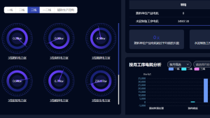 Read more about the article 智能工业EMS能源管理系统的应用探索