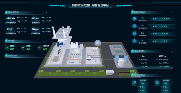 成都餐厨垃圾智能解决方案