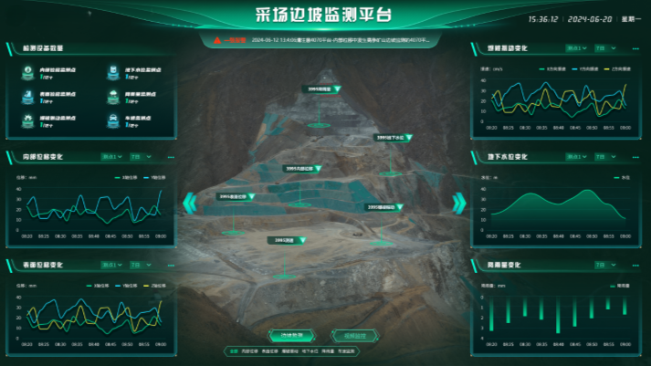 数字孪生边坡监测系统
