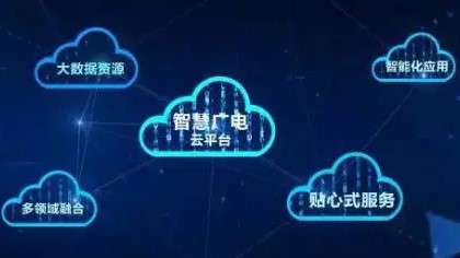 智慧广电解决方案