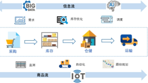 Read more about the article 智慧物流4G定位终端应用的革命性升级