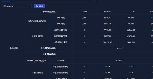 智能EMS能源管理与行业发展