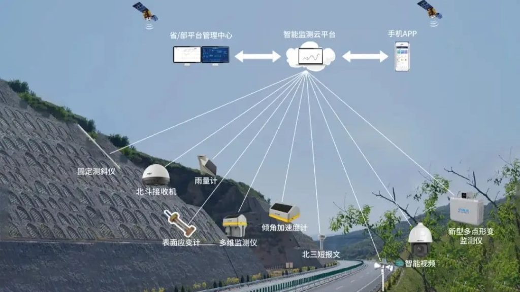 数字孪生边坡监测系统