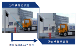Read more about the article 智慧物流4G定位终端的多行业应用