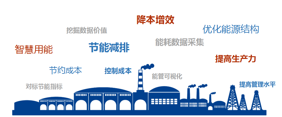 EMS能源管理系统
