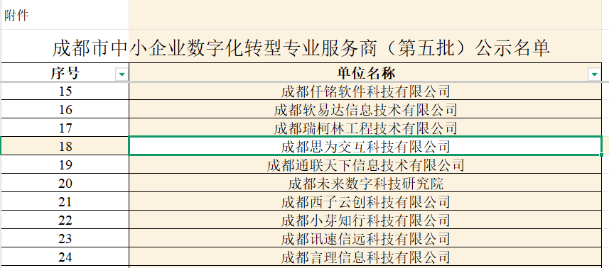 成都市中小企业数字化转型专业服务商入库