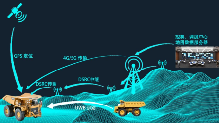 智能边坡监测：矿山安全的科技护航