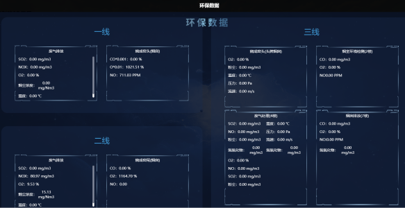 智慧能源管理在工业领域的实践与未来