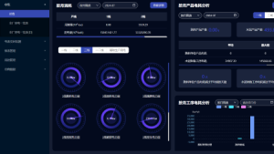 Read more about the article 智能化工业EMS能源管理系统