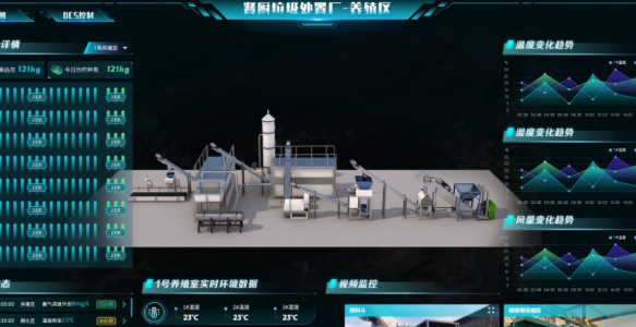 智慧餐厨：一体化垃圾收运解决方案