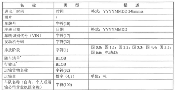四川环保门禁系统助力实现绿色转型