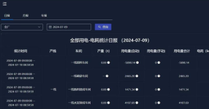 Read more about the article 工业领域EMS能源管理系统的应用与优化
